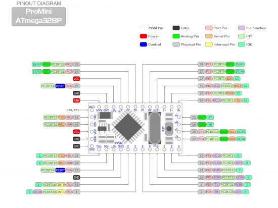 Arduino Pro Mini Atmega328 3,3V 8 MHz (compatible clone)